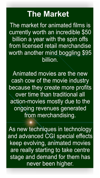 AInvesting in animated films